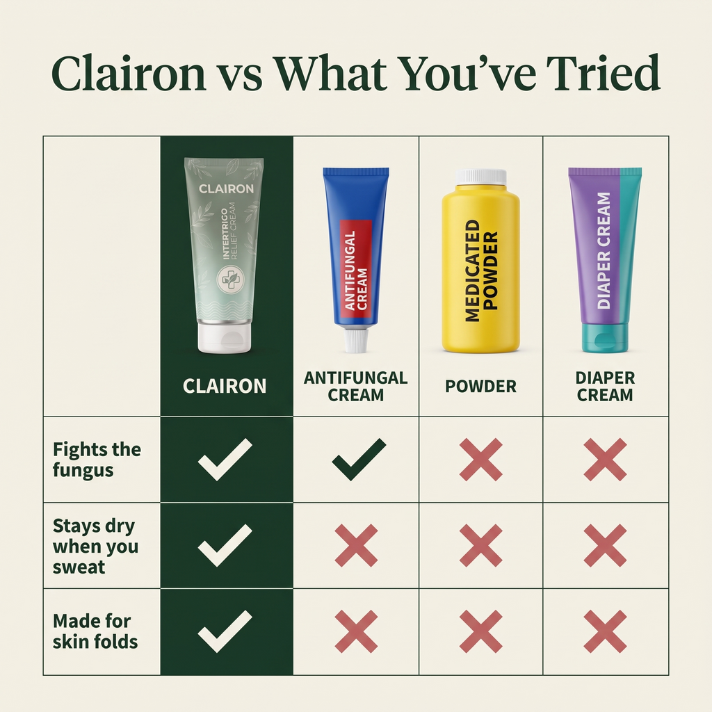 Clairon vs antifungal cream, powder and diaper cream